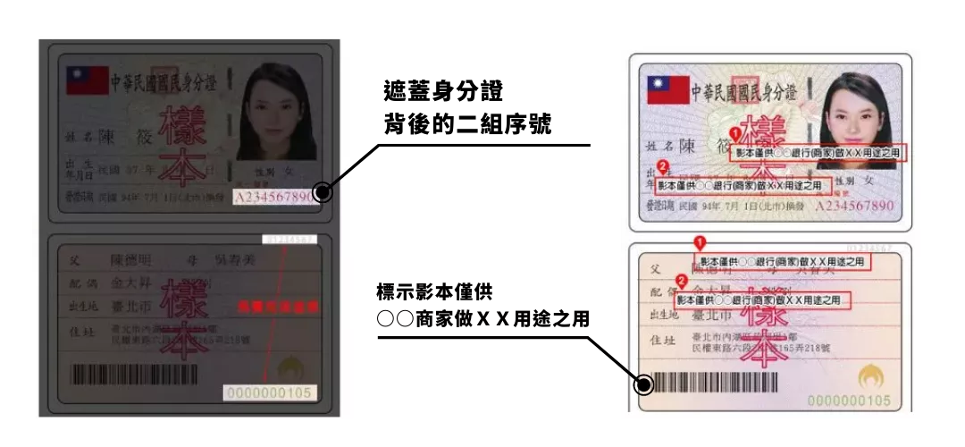 身分證遮蔽範例圖